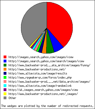 File:Backwater Redirects.png