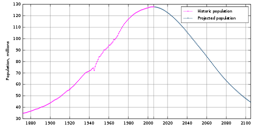 File:Jap pop chart.png