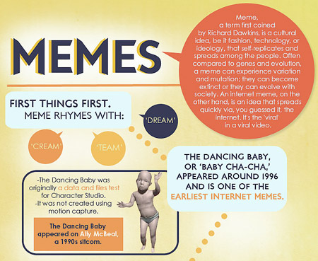 File:Dancing Baby Memes Explained.jpg