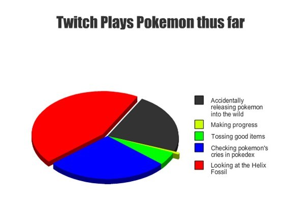 File:Twitchplayspokemon breakdown.png