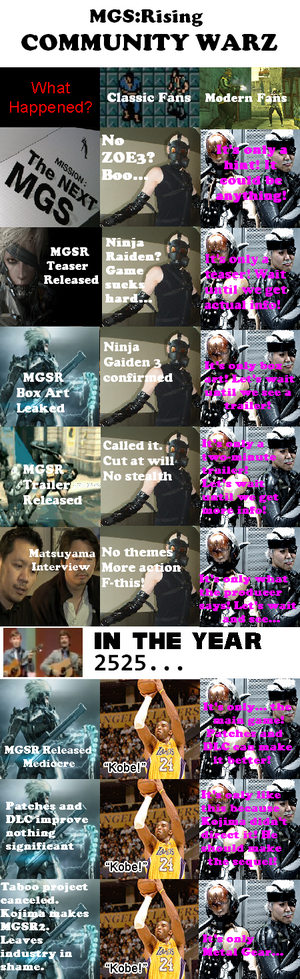 Mgs rising community wars.png