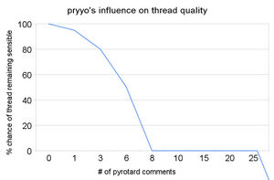 Pyrothreadquality.png